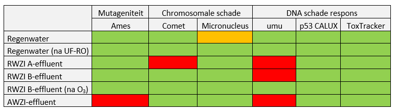 Tabel 1 2406 06 Bioassays 1 Hofman RH