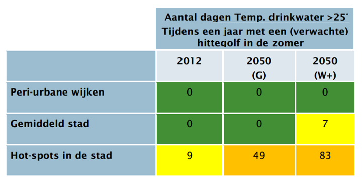 Tabel 1 hotspots