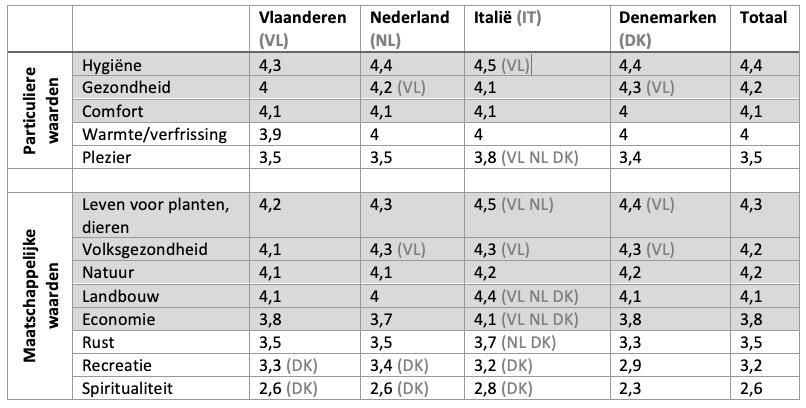 Tabel 1 waterwaarden