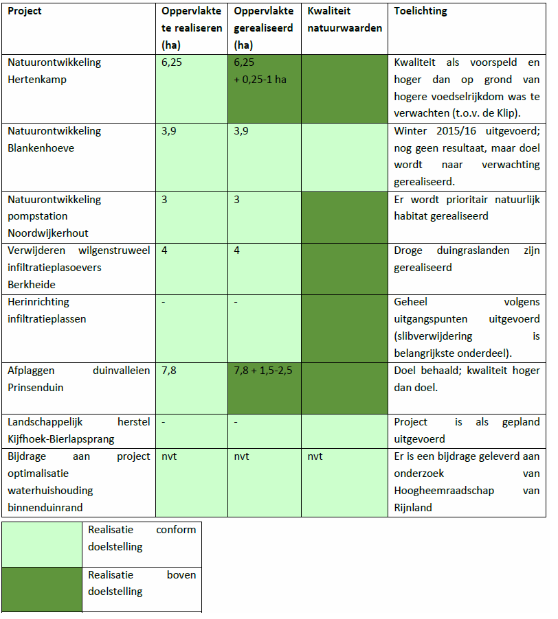 Tabel 2 maatregelen schade