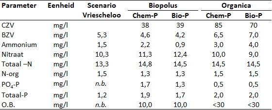 Tabel 3