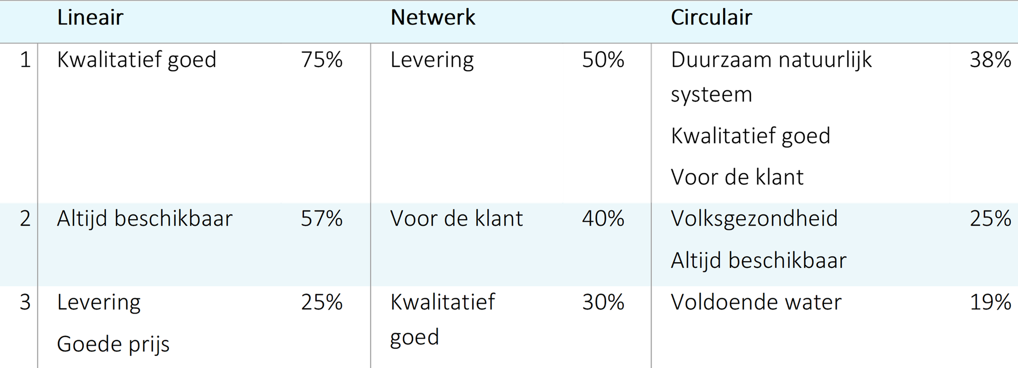 Tabel 3 Doelcodes