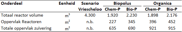 Tabel 4