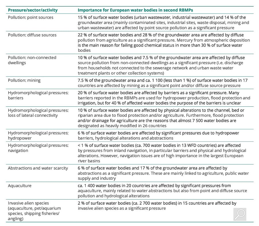 Tabel sleuteluitdagingen rapport EEA 2 