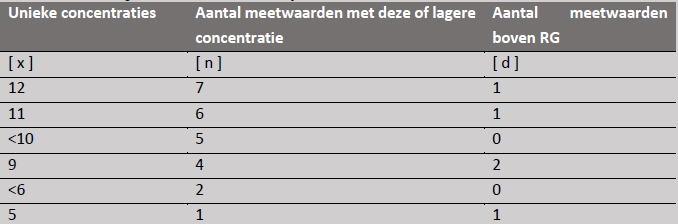 Tabelk1