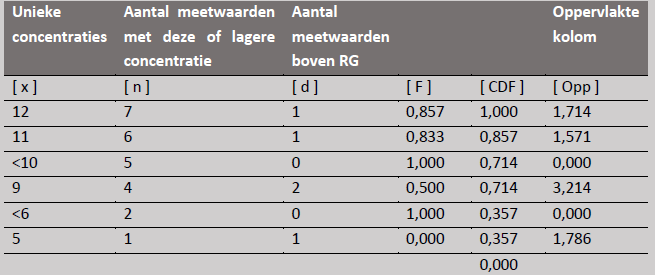 Tabelk2