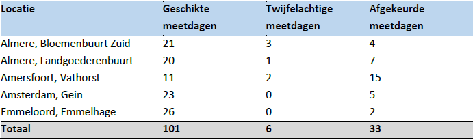 Telkamp1tab1