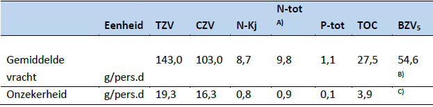 Telkamp1tab2
