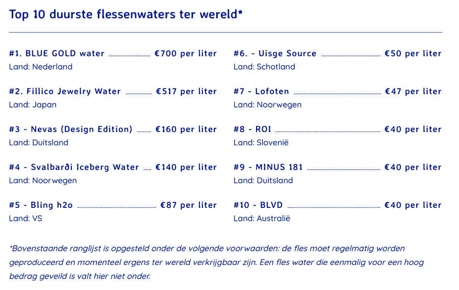 Top 10 duurste flessenwater