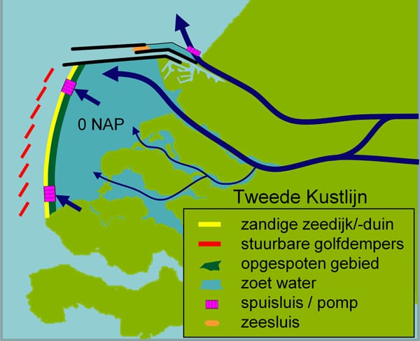 Tweede kustlijn 600 
