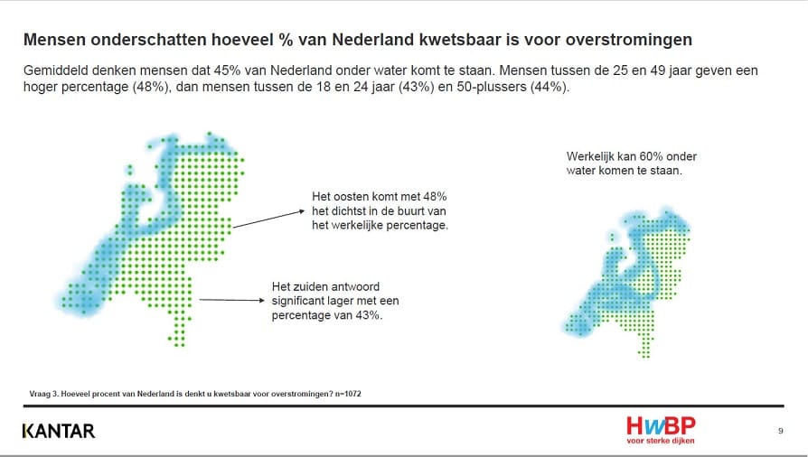 Uitkomst kwetsbaarheid voor overstromingen