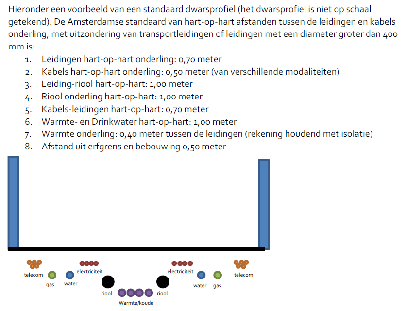 Uitlegschema kabels en leidingen met tekst