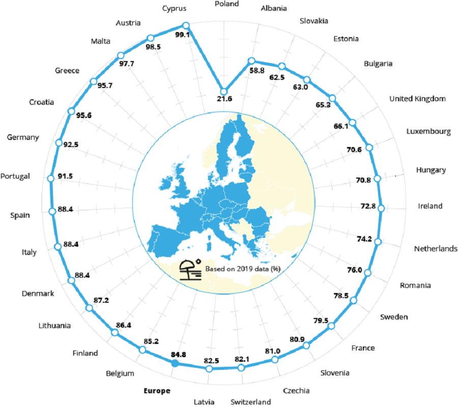 Uitstekend zwemwater in EU