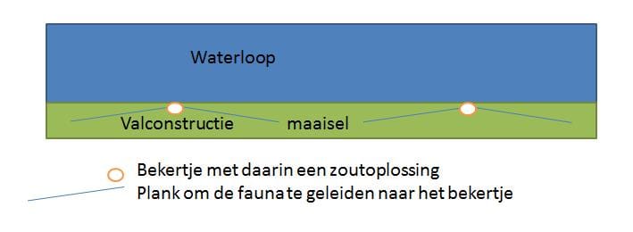 Valconstructie