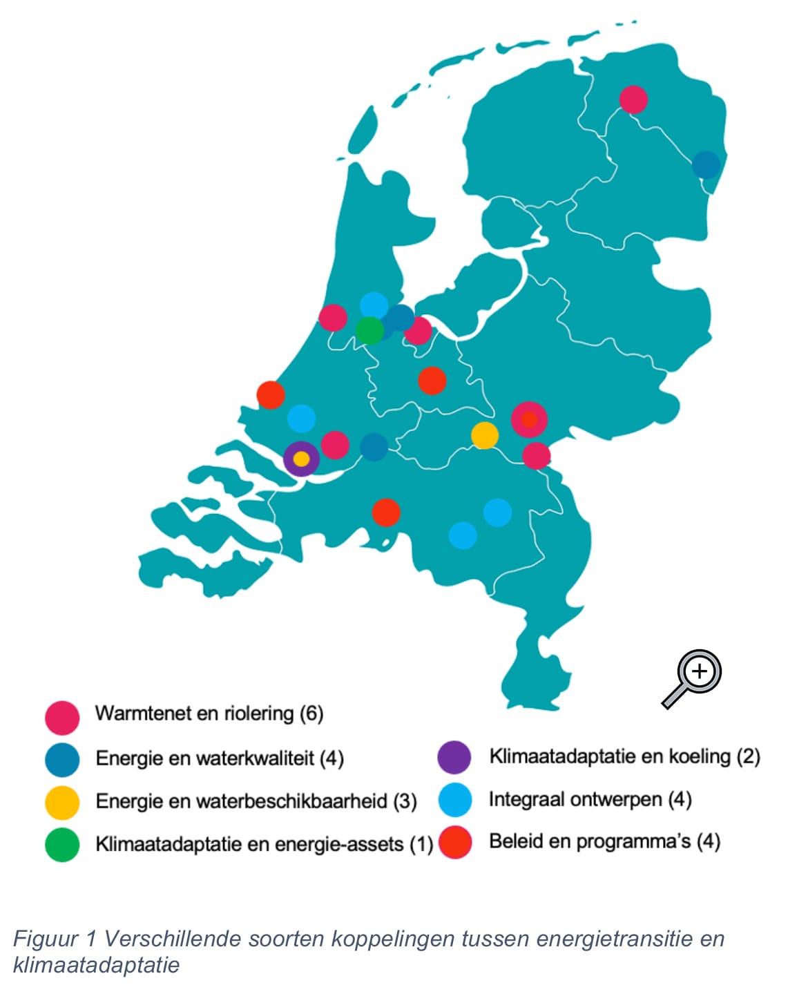 Verbinding Energietransitie en Klimaatadaptatie afb 1