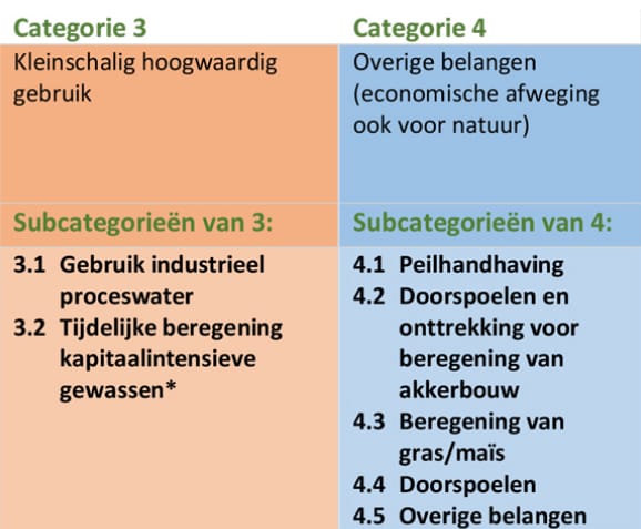 Verdeling