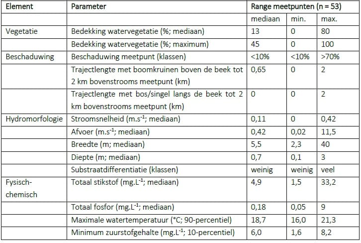 Verdonbomentab1