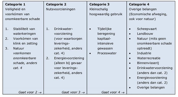 Verdringingsreeks