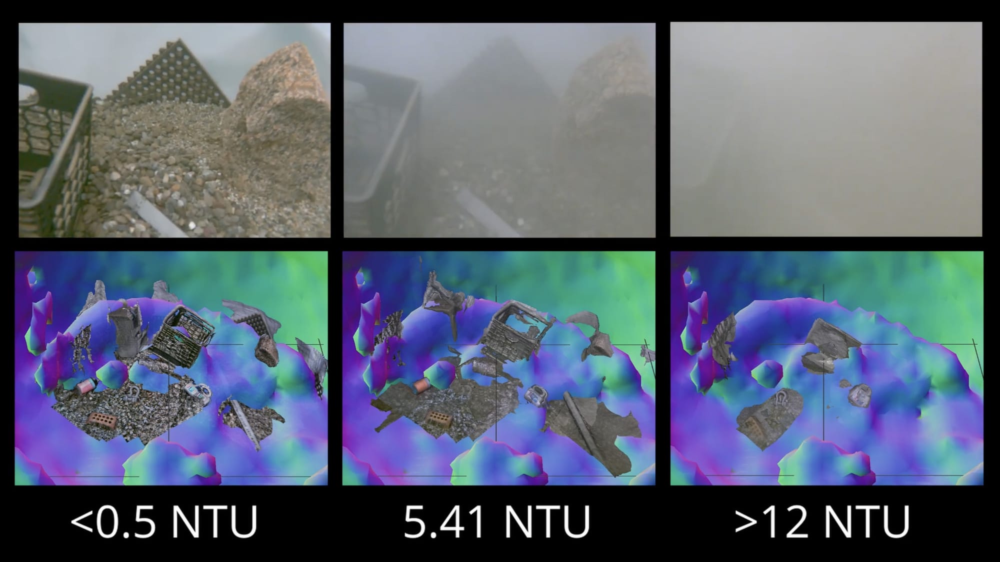 De gegenereerde 3D-beelden bij drie verschillende troebelheidsniveaus (minder dan 0.5 NTU, 5.41 NTU en meer dan 12 NTU) | Beeld MIT & Woods Hole Oceanographic Institution