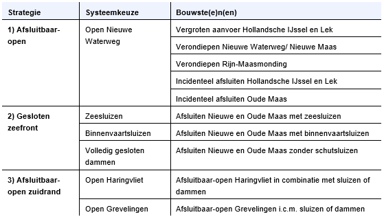 Verziltingtab1