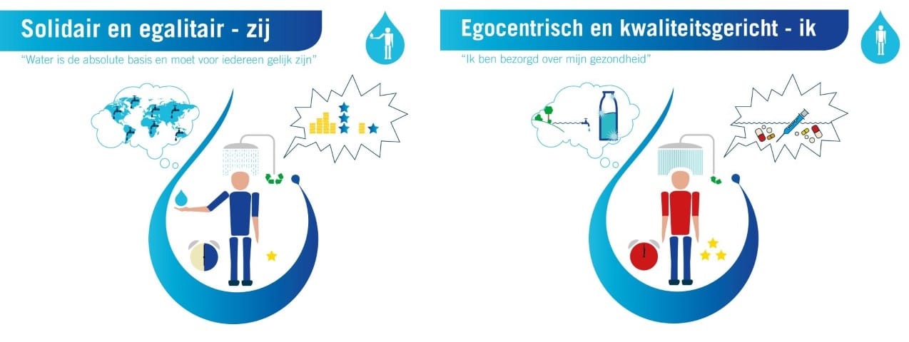Vitens drinkwaterprofielen 2201164