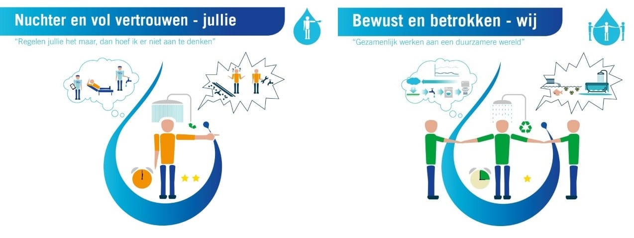 Vitens drinkwaterprofielen 2201166