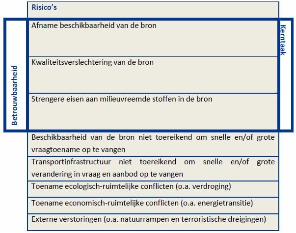 Vitens drinkwaterprofielen tabel1