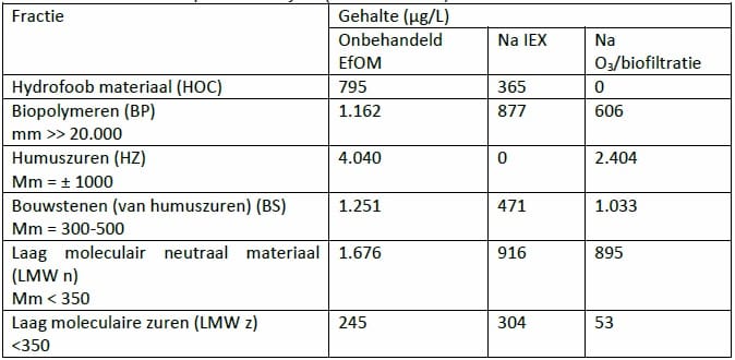 WMgeneesmiddelen tabel1