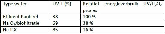 WMgeneesmiddelen tabel2