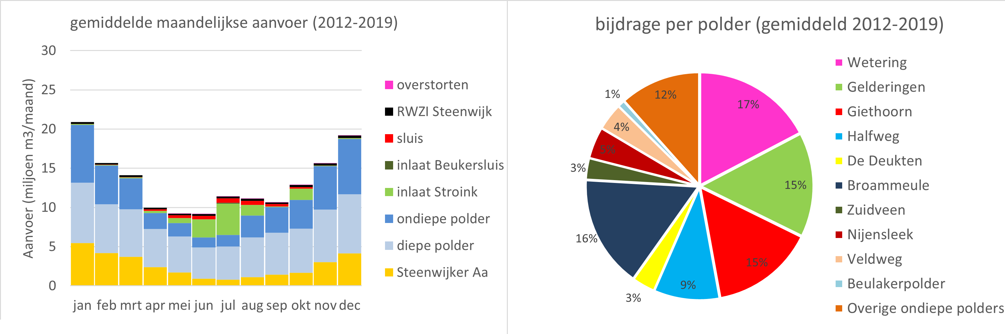 WWafbeelding 3