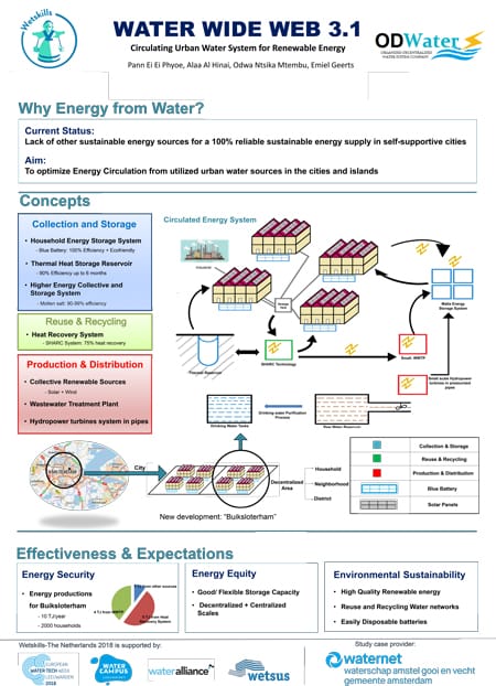 Water Wide Web 3.1 450