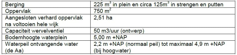 WaterpleinTabel