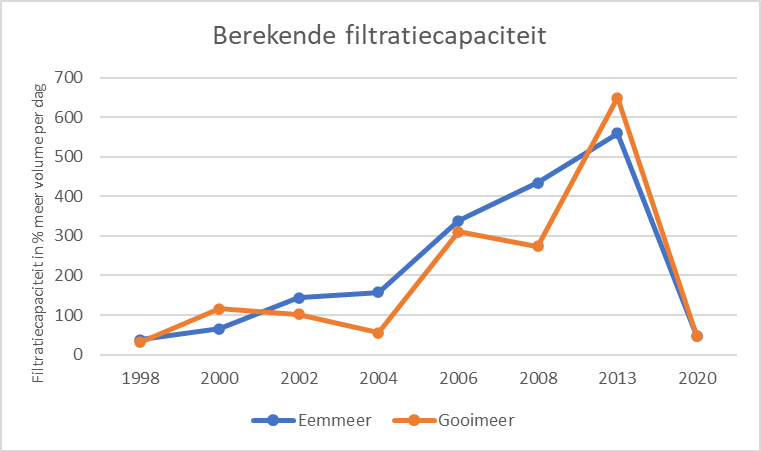 WaterplovAfbeelding4.jpg