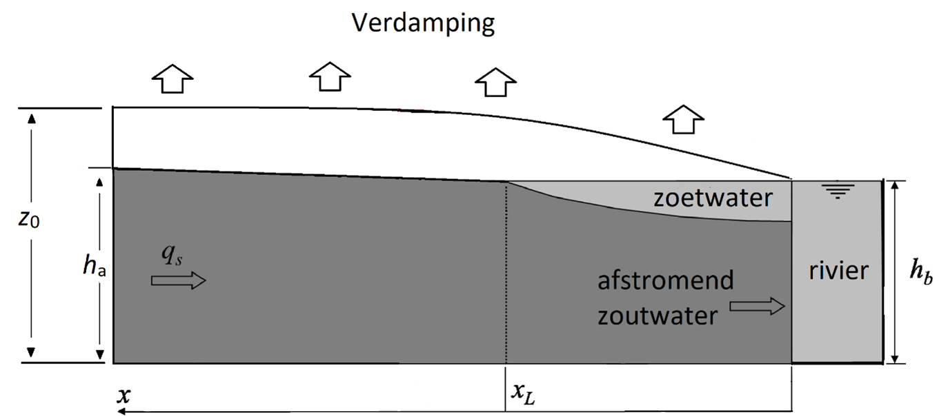 Zoetwlensafb1