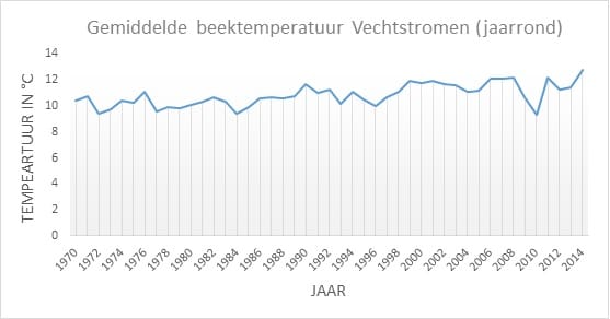 afb2gemtemp