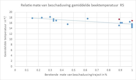 afb3relatiebesch