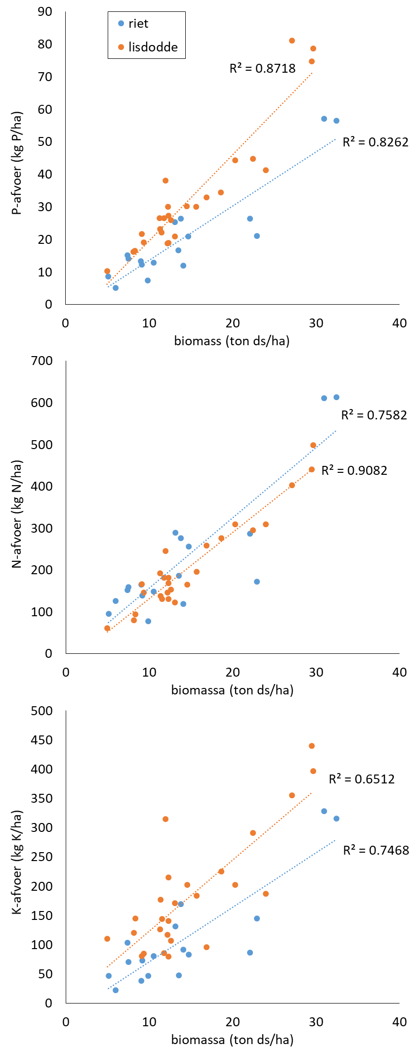 afbeelding 1 Geurts et al