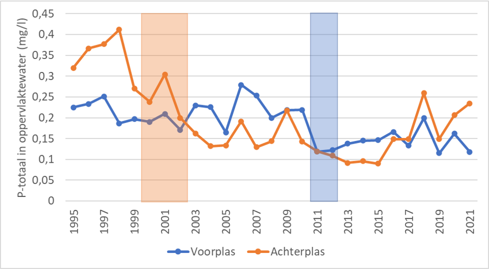 afbeelding 3 waterkwaliteit