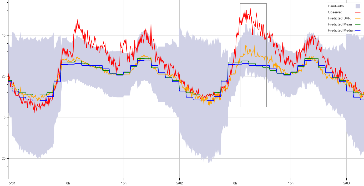 bandwith monitoring