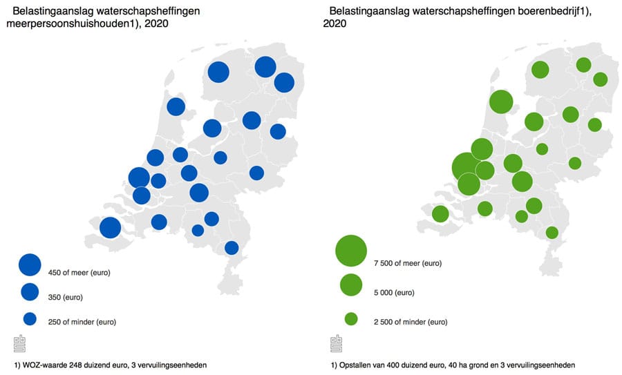 belastingaanslag waters 900