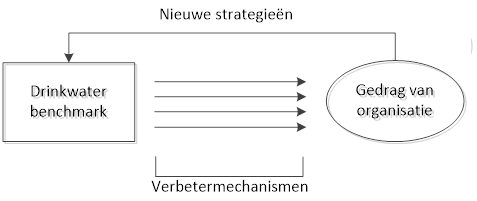 benchmarkafb2