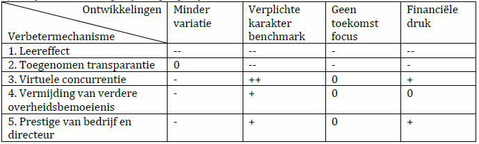 benchmarktab1