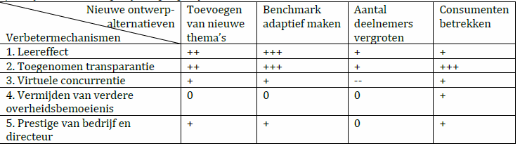 benchmarktab2