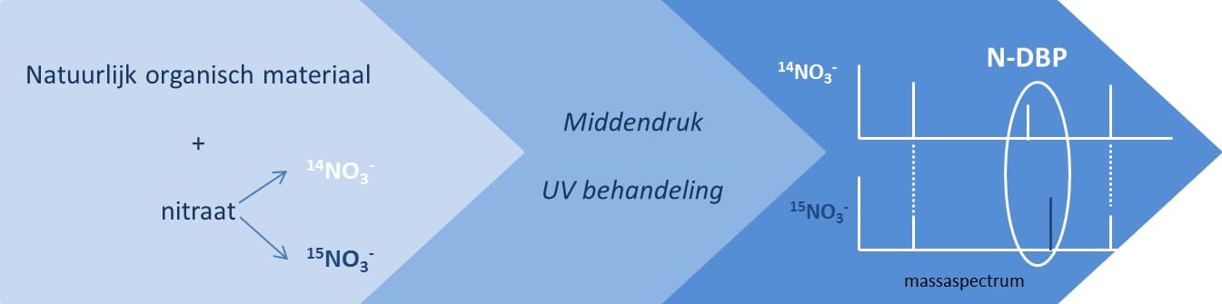 bijproductenafbeelding 2