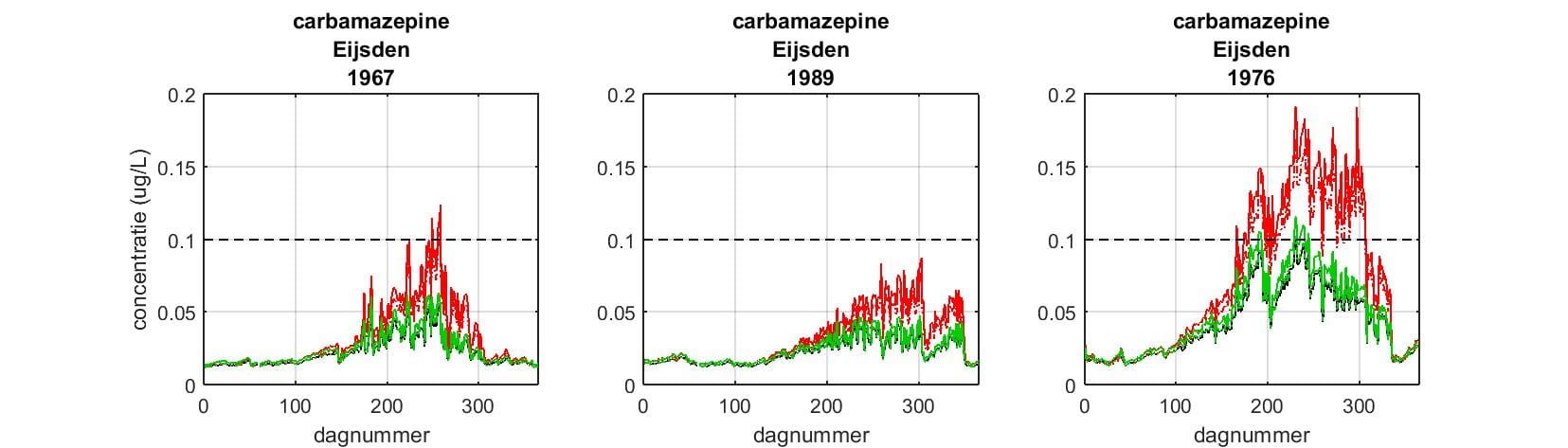carbamazepine Eijsden