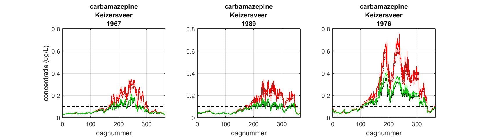 carbamazepine Keizersveer