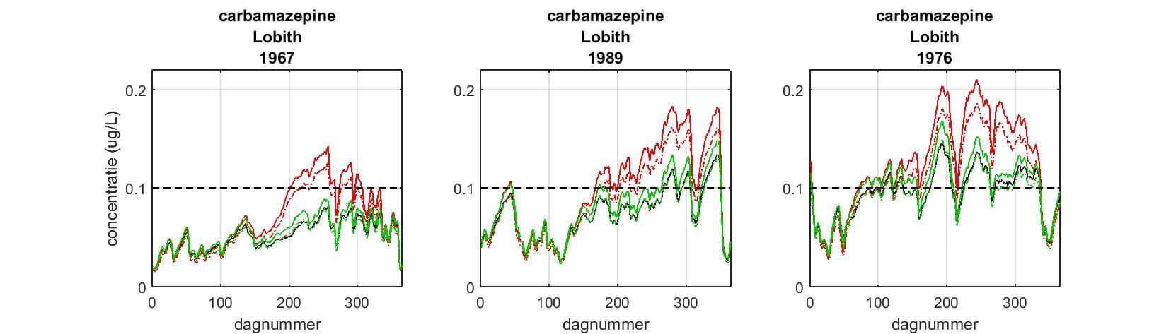 carbamazepine Lobith