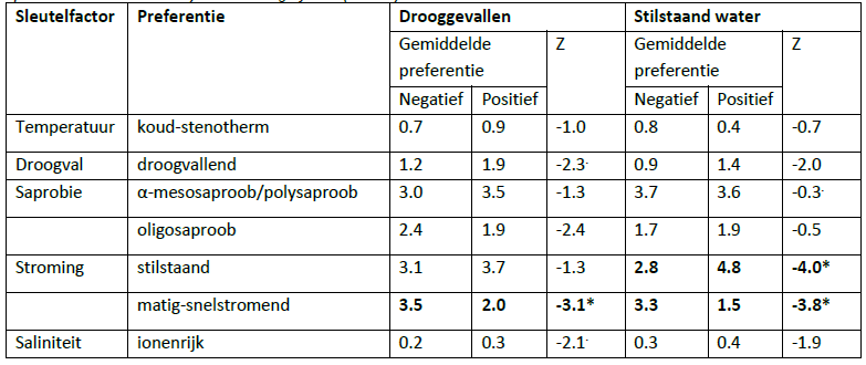 droogtemacfautab2