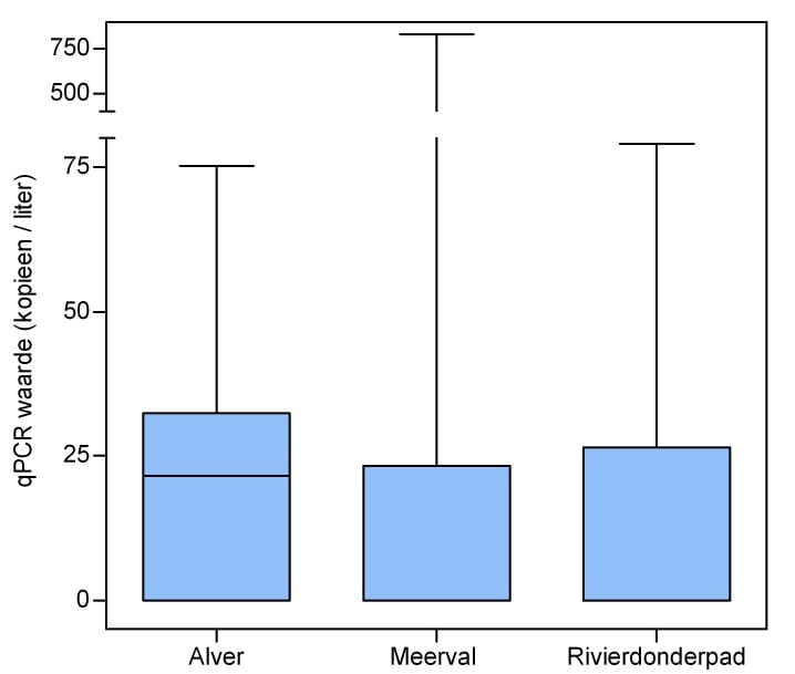 fig1a