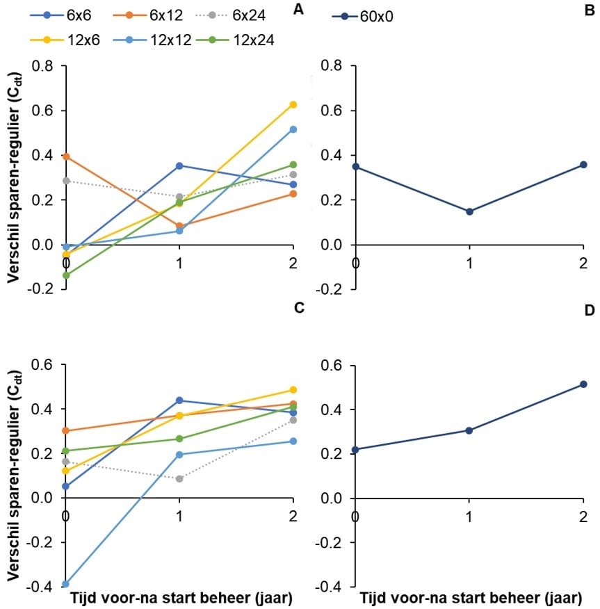 fig3
